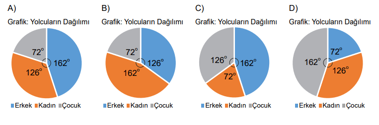 8. Sınıf Matematik Ders Kitabı Sayfa 105-106-107-108-109. Cevapları MEB Yayınları 19 18. Soru