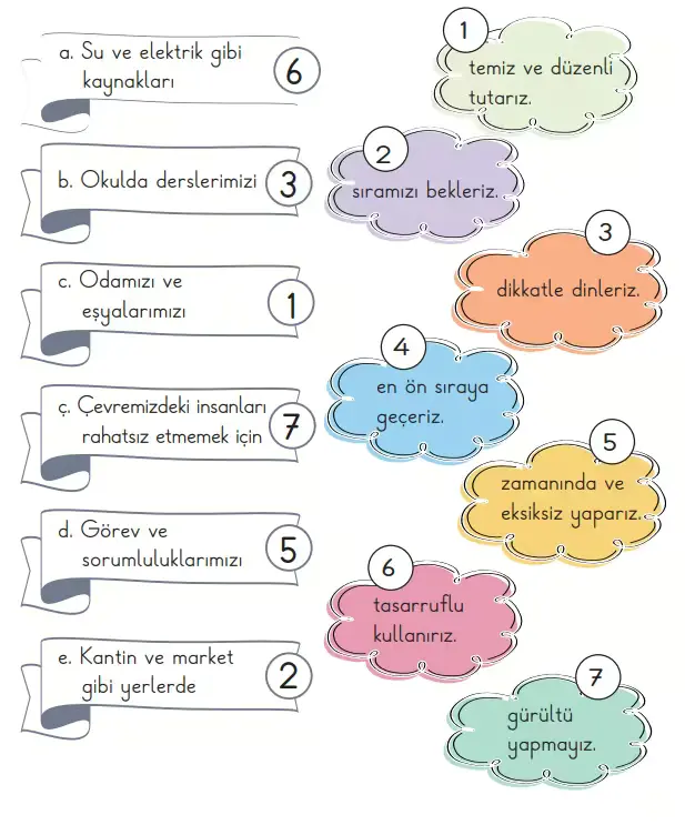 2. Sınıf Hayat Bilgisi Ders Kitabı Sayfa 100-101. Cevapları 1. Kitap