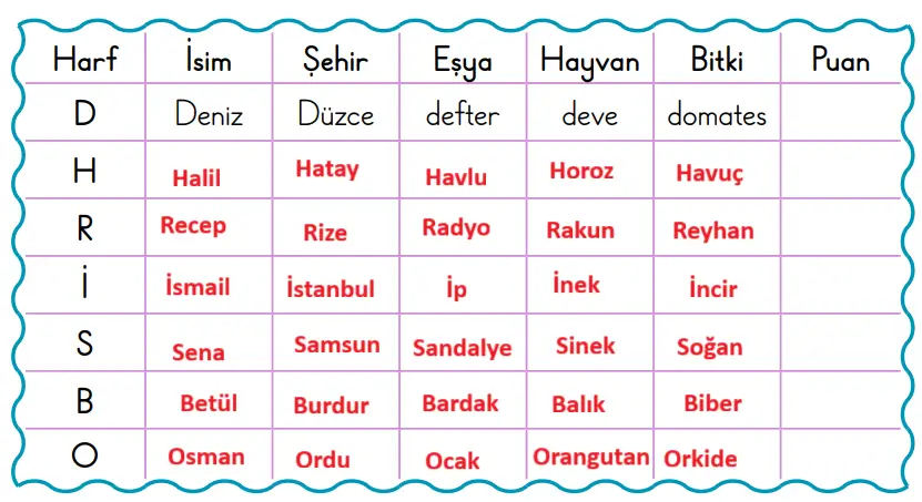 2. Sınıf Türkçe Ders Kitabı Sayfa 136-137-138-139-140. Cevapları 1. Kitap 2 2. Sınıf Türkçe Ders Kitabı Sayfa 139 Cevapları Birinci Kitap