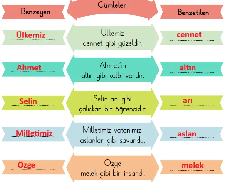 2. Sınıf Türkçe Ders Kitabı Sayfa 170-171-172-173-174-175-176-177. Cevapları 1. Kitap 6 2. Sınıf Türkçe Ders Kitabı Sayfa 176 Cevapları Birinci Kitap