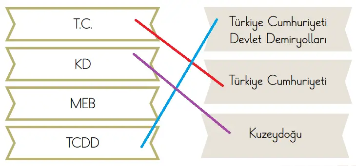 2. Sınıf Türkçe Ders Kitabı Sayfa 170-171-172-173-174-175-176-177. Cevapları 1. Kitap 7 2. Sınıf Türkçe Ders Kitabı Sayfa 176 Cevapları Birinci Kitap1
