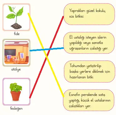 2. Sınıf Türkçe Ders Kitabı Sayfa 103-104-107-108-109-110. Cevapları 1. Kitap