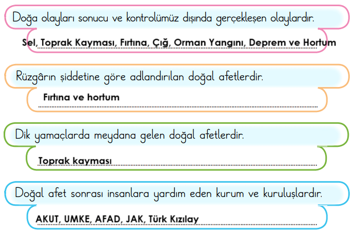 2. Sınıf Türkçe Ders Kitabı Sayfa 129 Cevapları