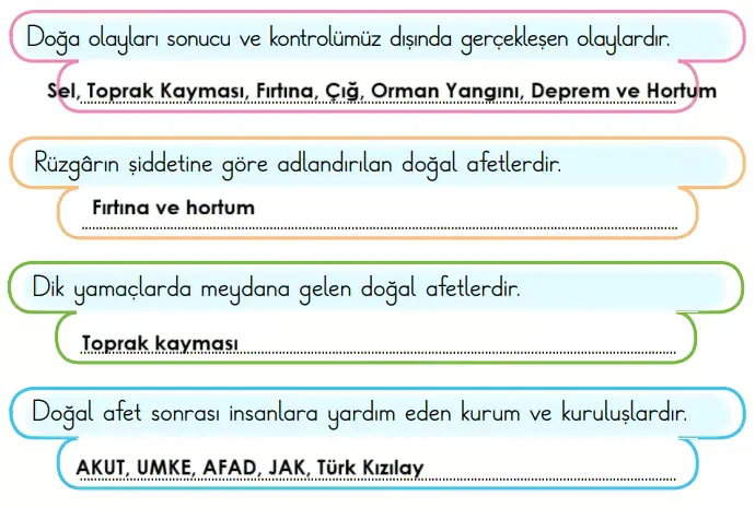 2. Sınıf Türkçe Ders Kitabı Sayfa 129 Cevapları