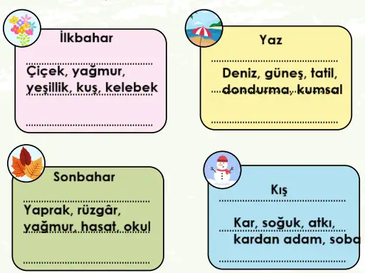 2. Sınıf Türkçe Ders Kitabı Sayfa 97 Cevapları