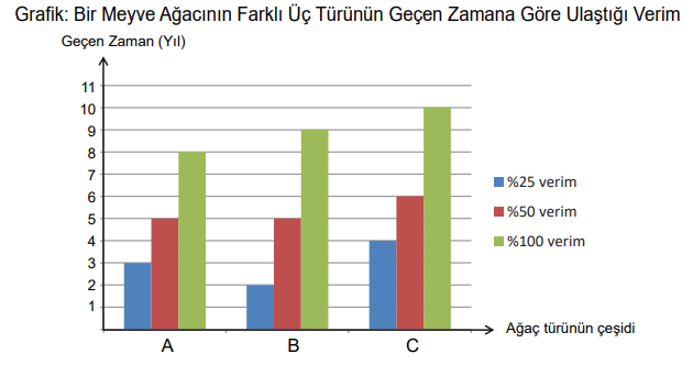 8. Sınıf Matematik Ders Kitabı Sayfa 105-106-107-108-109. Cevapları MEB Yayınları 20 20. Soru