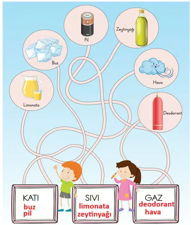 3. Sınıf Fen Bilimleri Ders Kitabı Sayfa 130-131-132-133-134. Cevapları CEM Yayınları 2 3. Sınıf Fen Bilimleri Ders Kitabı Sayfa 131 Cevapları CEM Yayınları