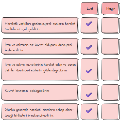 3. Sınıf Fen Bilimleri Ders Kitabı Sayfa 100 Cevapları