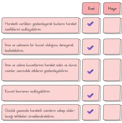 3. Sınıf Fen Bilimleri Ders Kitabı Sayfa 100 Cevapları