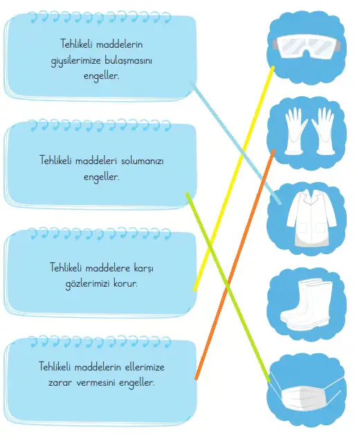 3. Sınıf Fen Bilimleri Ders Kitabı Sayfa 130-131-132-133-134. Cevapları CEM Yayınları