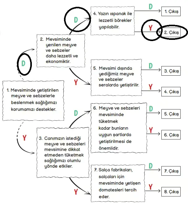 3. Sınıf Hayat Bilgisi Ders Kitabı Sayfa 102 Cevapları