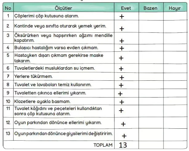 3. Sınıf Hayat Bilgisi Ders Kitabı Sayfa 112 Cevapları