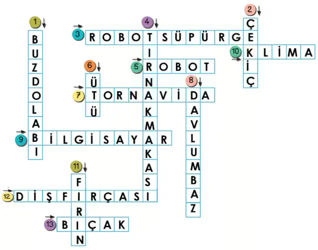 3. Sınıf Hayat Bilgisi Ders Kitabı Sayfa 75 Cevapları