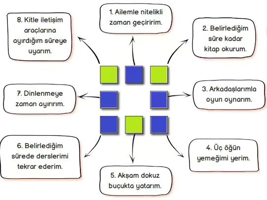 3. Sınıf Hayat Bilgisi Ders Kitabı Sayfa 83 Cevapları