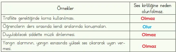 4. Sınıf Fen Bilimleri Ders Kitabı Sayfa 173-174-175-176-177 Cevapları MEB Yayınları 3 4. Sınıf Fen Bilimleri Ders Kitabı Sayfa 176 Cevapları
