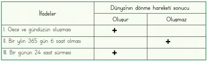 4. Sınıf Fen Bilimleri Ders Kitabı Sayfa 38-39-40-41-42-43 Cevapları MEB Yayınları 2 4. Sınıf Fen Bilimleri Ders Kitabı Sayfa 40 Cevapları