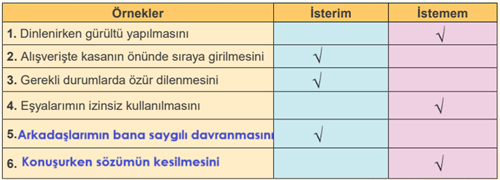 4. Sınıf İnsan Hakları Ders Kitabı Sayfa 42. Cevapları