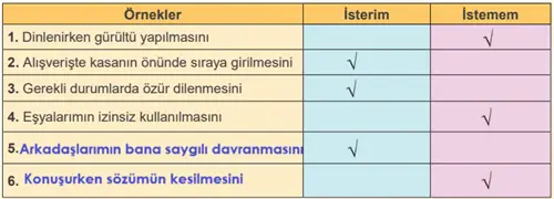 4. Sınıf İnsan Hakları Ders Kitabı Sayfa 42. Cevapları