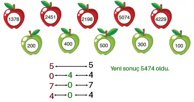 4. Sınıf Matematik Ders Kitabı Sayfa 54 Cevapları Fersa Yayıncılık2