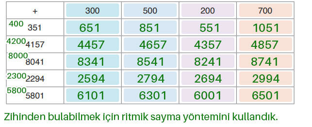 4. Sınıf Matematik Ders Kitabı Sayfa 56 Cevapları Fersa Yayıncılık