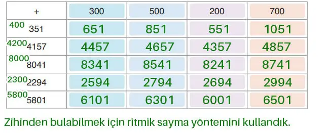 4. Sınıf Matematik Ders Kitabı Sayfa 54-55-56. Cevapları Fersa Yayınları 4 4. Sınıf Matematik Ders Kitabı Sayfa 56 Cevapları Fersa Yayıncılık
