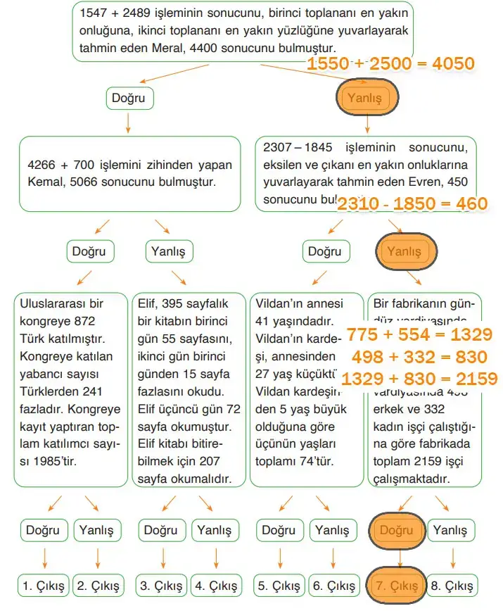 4. Sınıf Matematik Ders Kitabı Sayfa 69-70-71-72. Cevapları Fersa Yayınları