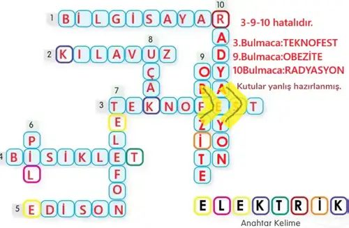 4. Sınıf Sosyal Bilgiler Ders Kitabı Sayfa 115 Cevapları MEB Yayınları