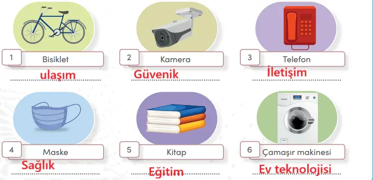 4. Sınıf Sosyal Bilgiler Ders Kitabı Sayfa 96-97-98. Cevapları MEB Yayınları