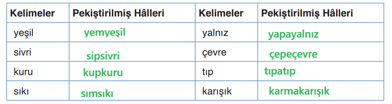 4. Sınıf Türkçe Ders Kitabı Sayfa 129-130-131-132-133. Cevapları ADA Yayınları 6 4. Sınıf Türkçe Ders Kitabı Sayfa 132 Cevapları ADA Yayınları