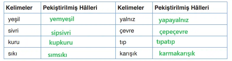 4. Sınıf Türkçe Ders Kitabı Sayfa 129-130-131-132-133. Cevapları ADA Yayınları 3 4. Sınıf Türkçe Ders Kitabı Sayfa 132 Cevapları ADA Yayınları