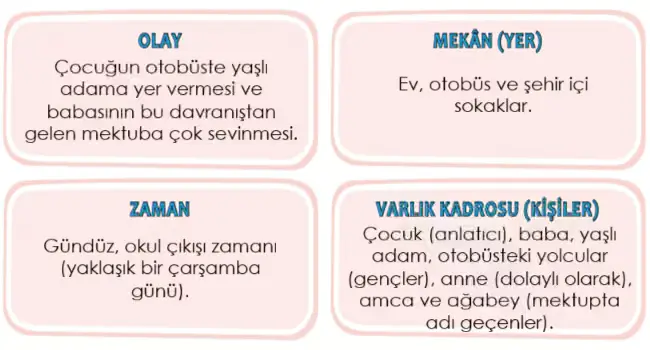 4. Sınıf Türkçe Ders Kitabı Sayfa 86 Cevapları