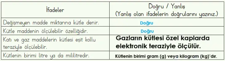 4. Sınıf Fen Bilimleri Ders Kitabı Sayfa 132-133-134-135-136-137 Cevapları MEB Yayınları 4 4. Sınıf Fen Bilimleri Ders Kitabı Sayfa 134 Cevapları MEB Yayınları