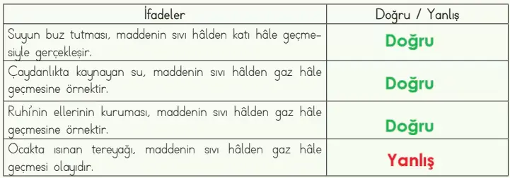4. Sınıf Fen Bilimleri Ders Kitabı Sayfa 132-133-134-135-136-137 Cevapları MEB Yayınları 6 4. Sınıf Fen Bilimleri Ders Kitabı Sayfa 135 Cevapları