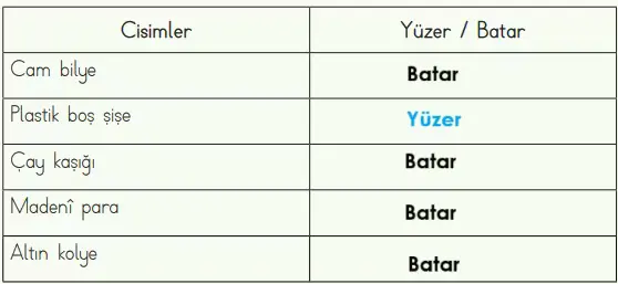 4. Sınıf Fen Bilimleri Ders Kitabı Sayfa 132-133-134-135-136-137 Cevapları MEB Yayınları 8 4. Sınıf Fen Bilimleri Ders Kitabı Sayfa 136 Cevapları