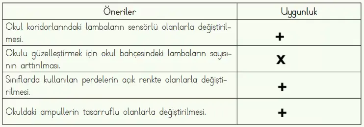 4. Sınıf Fen Bilimleri Ders Kitabı Sayfa 173-174-175-176-177 Cevapları MEB Yayınları 4 4. Sınıf Fen Bilimleri Ders Kitabı Sayfa 177 Cevapları