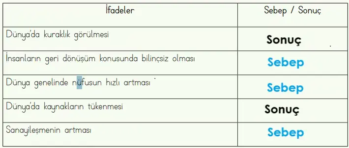 4. Sınıf Fen Bilimleri Ders Kitabı Sayfa 192-193-194-195 Cevapları MEB Yayınları 2 4. Sınıf Fen Bilimleri Ders Kitabı Sayfa 194 Cevapları