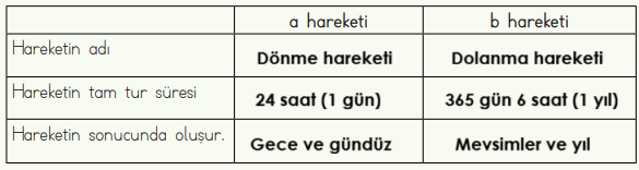 4. Sınıf Fen Bilimleri Ders Kitabı Sayfa 38-39-40-41-42-43 Cevapları MEB Yayınları 20 4. Sınıf Fen Bilimleri Ders Kitabı Sayfa 43 Cevapları