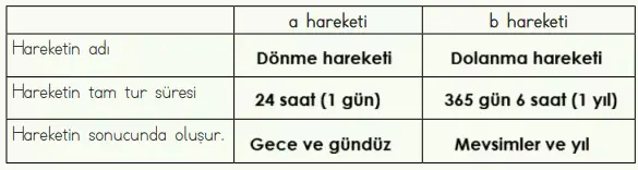 4. Sınıf Fen Bilimleri Ders Kitabı Sayfa 38-39-40-41-42-43 Cevapları MEB Yayınları 10 4. Sınıf Fen Bilimleri Ders Kitabı Sayfa 43 Cevapları