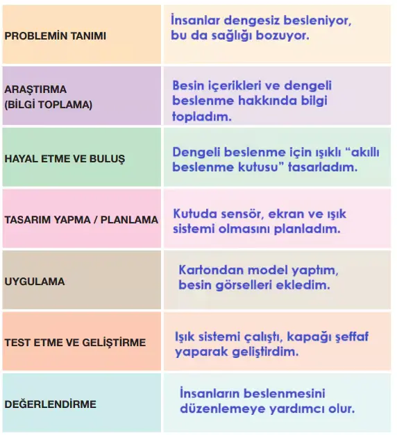4. Sınıf Fen Bilimleri Ders Kitabı Sayfa 84-85 Cevapları Pasifik Yayınları