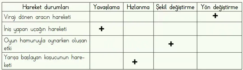 4. Sınıf Fen Bilimleri Ders Kitabı Sayfa 90-91-92-93-94-95 Cevapları MEB Yayınları 4 4. Sınıf Fen Bilimleri Ders Kitabı Sayfa 93 Cevapları MEB Yayınları