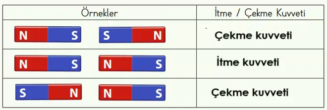 4. Sınıf Fen Bilimleri Ders Kitabı Sayfa 90-91-92-93-94-95 Cevapları MEB Yayınları 6 4. Sınıf Fen Bilimleri Ders Kitabı Sayfa 94 Cevapları MEB Yayınları