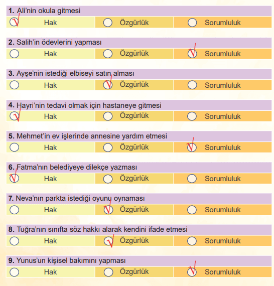 4. Sınıf İnsan Hakları Ders Kitabı Sayfa 28-29-30 Cevapları MEB Yayınları
