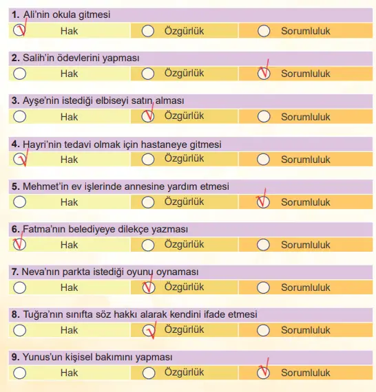 4. Sınıf İnsan Hakları Ders Kitabı Sayfa 28-29-30 Cevapları MEB Yayınları