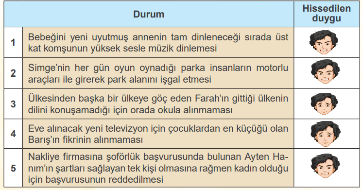 4. Sınıf İnsan Hakları Ders Kitabı Sayfa 38-39. Cevapları MEB Yayınları