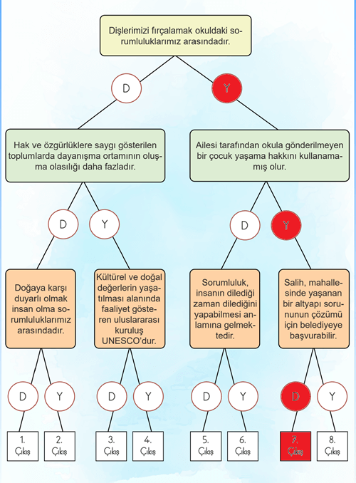 4. Sınıf İnsan Hakları Ders Kitabı Sayfa 47-48-49-50. Cevapları MEB Yayınları 4 4. Sınıf İnsan Hakları Ders Kitabı Sayfa 48. Cevapları