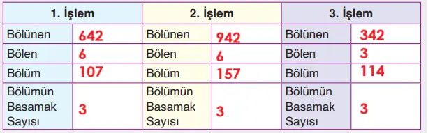 4. Sınıf Matematik Ders Kitabı Sayfa 97-99-100-102. Cevapları Fersa Yayınları 14 4. Sınıf Matematik Ders Kitabı Sayfa 100 Cevapları Fersa Yayıncılık