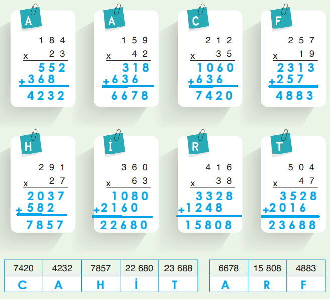 4. Sınıf Matematik Ders Kitabı Sayfa 74-76-77. Cevapları Fersa Yayınları 14 4. Sınıf Matematik Ders Kitabı Sayfa 77 Cevapları