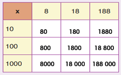 4. Sınıf Matematik Ders Kitabı Sayfa 81. Cevapları