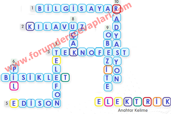 4. Sınıf Sosyal Bilgiler Ders Kitabı Sayfa 114-115. Cevapları MEB Yayınları 9 4. Sınıf Sosyal Bilgiler Ders Kitabı Sayfa 115 Cevapları MEB Yayınları