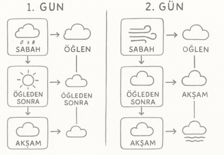4. Sınıf Sosyal Bilgiler Ders Kitabı Sayfa 75 Cevapları
